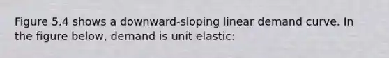 Figure 5.4 shows a downward-sloping linear demand curve. In the figure below, demand is unit elastic: