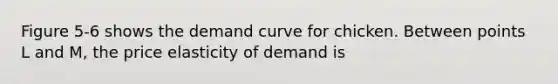 Figure 5-6 shows the demand curve for chicken. Between points L and M, the price elasticity of demand is