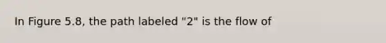 In Figure 5.8, the path labeled "2" is the flow of