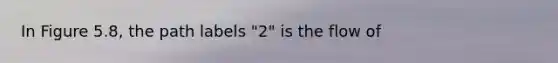 In Figure 5.8, the path labels "2" is the flow of