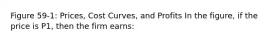 Figure 59-1: Prices, Cost Curves, and Profits In the figure, if the price is P1, then the firm earns: