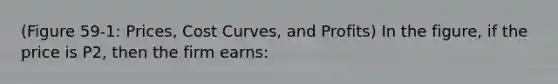 (Figure 59-1: Prices, Cost Curves, and Profits) In the figure, if the price is P2, then the firm earns: