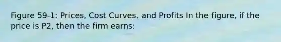 Figure 59-1: Prices, Cost Curves, and Profits In the figure, if the price is P2, then the firm earns:
