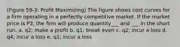 (Figure 59-3: Profit Maximizing) The figure shows cost curves for a firm operating in a perfectly competitive market. If the market price is P3, the firm will produce quantity___ and ___ in the short run. a. q2; make a profit b. q1; break even c. q2; incur a loss d. q4; incur a loss e. q1; incur a loss