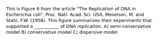 This is Figure 6 from the article "The Replication of DNA in Escherichia coli", Proc. Natl. Acad. Sci. USA, Meselson, M. and Stahl, F.W. (1958). This figure summarizes their experiments that supported a ___________ of <a href='https://www.questionai.com/knowledge/kofV2VQU2J-dna-replication' class='anchor-knowledge'>dna replication</a>. A) semi-conservative model B) conservative model C) dispersive model