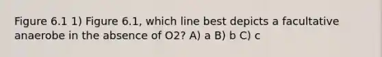 Figure 6.1 1) Figure 6.1, which line best depicts a facultative anaerobe in the absence of O2? A) a B) b C) c