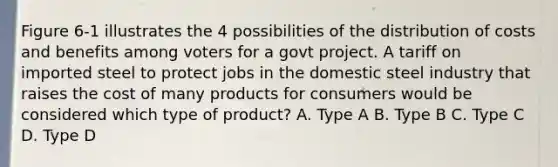 Figure 6-1 illustrates the 4 possibilities of the distribution of costs and benefits among voters for a govt project. A tariff on imported steel to protect jobs in the domestic steel industry that raises the cost of many products for consumers would be considered which type of product? A. Type A B. Type B C. Type C D. Type D