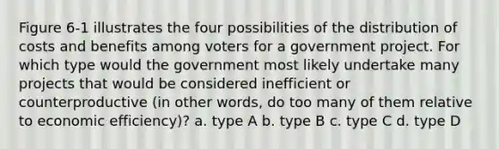 Figure 6-1 illustrates the four possibilities of the distribution of costs and benefits among voters for a government project. For which type would the government most likely undertake many projects that would be considered inefficient or counterproductive (in other words, do too many of them relative to economic efficiency)? a. type A b. type B c. type C d. type D