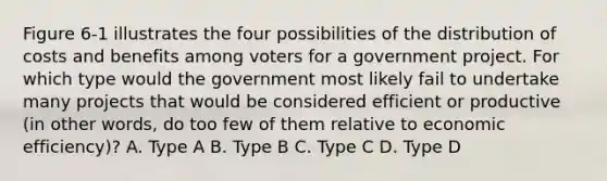 Figure 6-1 illustrates the four possibilities of the distribution of costs and benefits among voters for a government project. For which type would the government most likely fail to undertake many projects that would be considered efficient or productive (in other words, do too few of them relative to economic efficiency)? A. Type A B. Type B C. Type C D. Type D