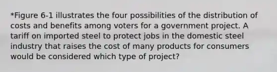 *Figure 6-1 illustrates the four possibilities of the distribution of costs and benefits among voters for a government project. A tariff on imported steel to protect jobs in the domestic steel industry that raises the cost of many products for consumers would be considered which type of project?