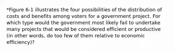 *Figure 6-1 illustrates the four possibilities of the distribution of costs and benefits among voters for a government project. For which type would the government most likely fail to undertake many projects that would be considered efficient or productive (in other words, do too few of them relative to economic efficiency)?