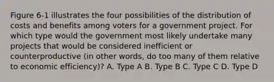 Figure 6-1 illustrates the four possibilities of the distribution of costs and benefits among voters for a government project. For which type would the government most likely undertake many projects that would be considered inefficient or counterproductive (in other words, do too many of them relative to economic efficiency)? A. Type A B. Type B C. Type C D. Type D