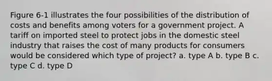 Figure 6-1 illustrates the four possibilities of the distribution of costs and benefits among voters for a government project. A tariff on imported steel to protect jobs in the domestic steel industry that raises the cost of many products for consumers would be considered which type of project? a. type A b. type B c. type C d. type D