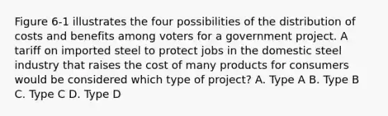 Figure 6-1 illustrates the four possibilities of the distribution of costs and benefits among voters for a government project. A tariff on imported steel to protect jobs in the domestic steel industry that raises the cost of many products for consumers would be considered which type of project? A. Type A B. Type B C. Type C D. Type D