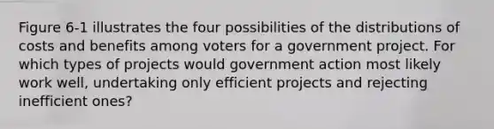 Figure 6-1 illustrates the four possibilities of the distributions of costs and benefits among voters for a government project. For which types of projects would government action most likely work well, undertaking only efficient projects and rejecting inefficient ones?