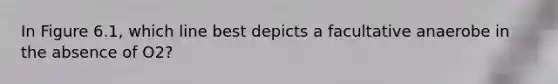 In Figure 6.1, which line best depicts a facultative anaerobe in the absence of O2?