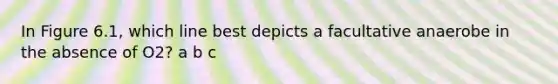 In Figure 6.1, which line best depicts a facultative anaerobe in the absence of O2? a b c