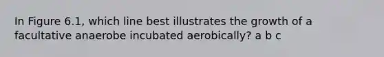 In Figure 6.1, which line best illustrates the growth of a facultative anaerobe incubated aerobically? a b c