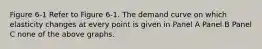 Figure 6-1 Refer to Figure 6-1. The demand curve on which elasticity changes at every point is given in Panel A Panel B Panel C none of the above graphs.
