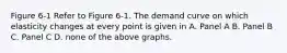 Figure 6-1 Refer to Figure 6-1. The demand curve on which elasticity changes at every point is given in A. Panel A B. Panel B C. Panel C D. none of the above graphs.