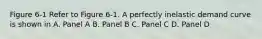 Figure 6-1 Refer to Figure 6-1. A perfectly inelastic demand curve is shown in A. Panel A B. Panel B C. Panel C D. Panel D