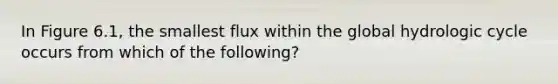 In Figure 6.1, the smallest flux within the global hydrologic cycle occurs from which of the following?