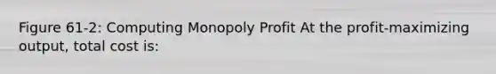 Figure 61-2: Computing Monopoly Profit At the profit-maximizing output, total cost is: