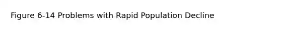 Figure 6-14 Problems with Rapid Population Decline