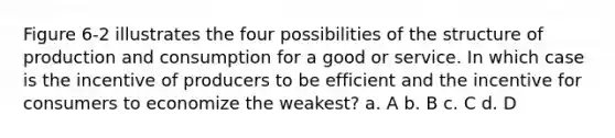 Figure 6-2 illustrates the four possibilities of the structure of production and consumption for a good or service. In which case is the incentive of producers to be efficient and the incentive for consumers to economize the weakest? a. A b. B c. C d. D