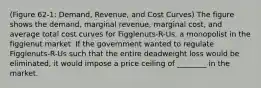 (Figure 62-1: Demand, Revenue, and Cost Curves) The figure shows the demand, marginal revenue, marginal cost, and average total cost curves for Figglenuts-R-Us, a monopolist in the figglenut market. If the government wanted to regulate Figglenuts-R-Us such that the entire deadweight loss would be eliminated, it would impose a price ceiling of ________ in the market.