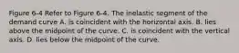 Figure 6-4 Refer to Figure 6-4. The inelastic segment of the demand curve A. is coincident with the horizontal axis. B. lies above the midpoint of the curve. C. is coincident with the vertical axis. D. lies below the midpoint of the curve.