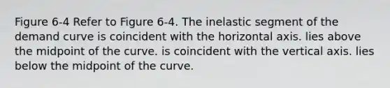 Figure 6-4 Refer to Figure 6-4. The inelastic segment of the demand curve is coincident with the horizontal axis. lies above the midpoint of the curve. is coincident with the vertical axis. lies below the midpoint of the curve.