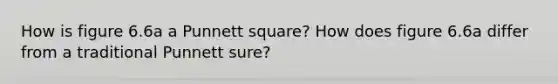 How is figure 6.6a a Punnett square? How does figure 6.6a differ from a traditional Punnett sure?