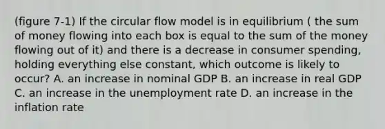 (figure 7-1) If the circular flow model is in equilibrium ( the sum of money flowing into each box is equal to the sum of the money flowing out of it) and there is a decrease in consumer spending, holding everything else constant, which outcome is likely to occur? A. an increase in nominal GDP B. an increase in real GDP C. an increase in the <a href='https://www.questionai.com/knowledge/kh7PJ5HsOk-unemployment-rate' class='anchor-knowledge'>unemployment rate</a> D. an increase in the inflation rate