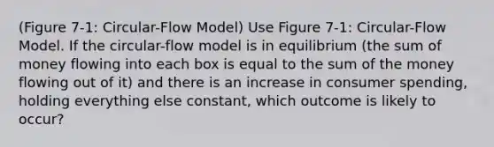 (Figure 7-1: Circular-Flow Model) Use Figure 7-1: Circular-Flow Model. If the circular-flow model is in equilibrium (the sum of money flowing into each box is equal to the sum of the money flowing out of it) and there is an increase in consumer spending, holding everything else constant, which outcome is likely to occur?