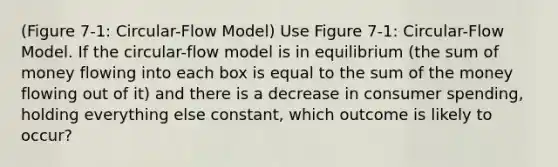 (Figure 7-1: Circular-Flow Model) Use Figure 7-1: Circular-Flow Model. If the circular-flow model is in equilibrium (the sum of money flowing into each box is equal to the sum of the money flowing out of it) and there is a decrease in consumer spending, holding everything else constant, which outcome is likely to occur?