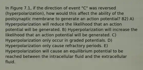 In Figure 7.1, if the direction of event "C" was reversed (hyperpolarization), how would this affect the ability of the postsynaptic membrane to generate an action potential? 82) A) Hyperpolarization will reduce the likelihood that an action potential will be generated. B) Hyperpolarization will increase the likelihood that an action potential will be generated. C) Hyperpolarization only occur in graded potentials. D) Hyperpolarization only cause refractory periods. E) Hyperpolarization will cause an equilibrium potential to be reached between the intracellular fluid and the extracellular fluid.