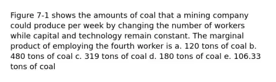 Figure 7-1 shows the amounts of coal that a mining company could produce per week by changing the number of workers while capital and technology remain constant. The marginal product of employing the fourth worker is a. 120 tons of coal b. 480 tons of coal c. 319 tons of coal d. 180 tons of coal e. 106.33 tons of coal