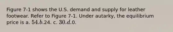 Figure 7-1 shows the U.S. demand and supply for leather footwear. Refer to Figure 7-1. Under autarky, the equilibrium price is a. 54. b.24. c. 30. d.0.
