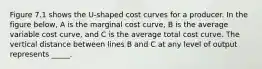 Figure 7.1 shows the U-shaped cost curves for a producer. In the figure below, A is the marginal cost curve, B is the average variable cost curve, and C is the average total cost curve. The vertical distance between lines B and C at any level of output represents _____.