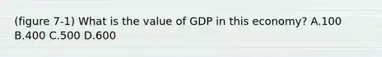 (figure 7-1) What is the value of GDP in this economy? A.100 B.400 C.500 D.600