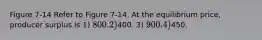 Figure 7-14 Refer to Figure 7-14. At the equilibrium price, producer surplus is 1) 800. 2)400. 3) 900. 4)450.