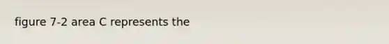 figure 7-2 area C represents the