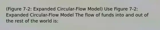 (Figure 7-2: Expanded Circular-Flow Model) Use Figure 7-2: Expanded Circular-Flow Model The flow of funds into and out of the rest of the world is: