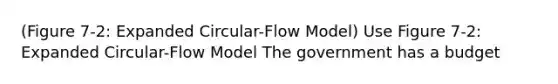 (Figure 7-2: Expanded Circular-Flow Model) Use Figure 7-2: Expanded Circular-Flow Model The government has a budget