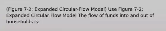 (Figure 7-2: Expanded Circular-Flow Model) Use Figure 7-2: Expanded Circular-Flow Model The flow of funds into and out of households is: