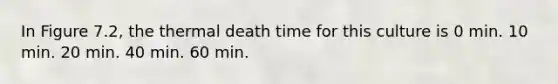 In Figure 7.2, the thermal death time for this culture is 0 min. 10 min. 20 min. 40 min. 60 min.