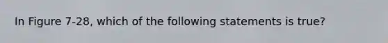 In Figure 7-28, which of the following statements is true?