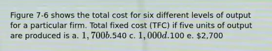 Figure 7-6 shows the total cost for six different levels of output for a particular firm. Total fixed cost (TFC) if five units of output are produced is a. 1,700 b.540 c. 1,000 d.100 e. 2,700