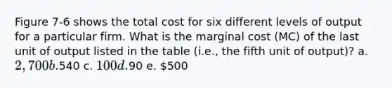 Figure 7-6 shows the total cost for six different levels of output for a particular firm. What is the marginal cost (MC) of the last unit of output listed in the table (i.e., the fifth unit of output)? a. 2,700 b.540 c. 100 d.90 e. 500